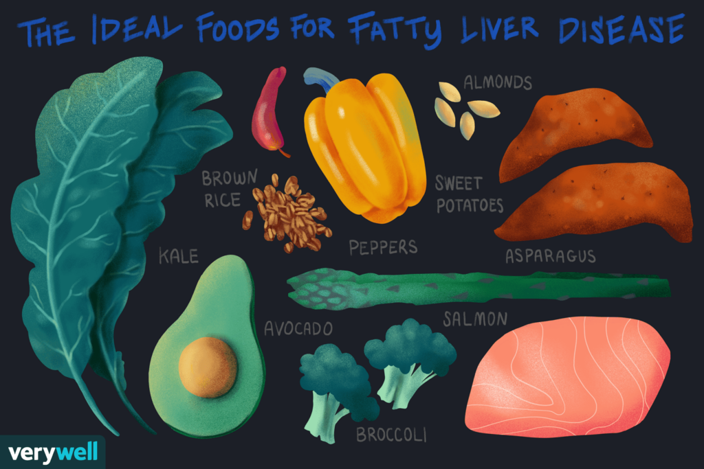 Fatty Liver Disease Treat