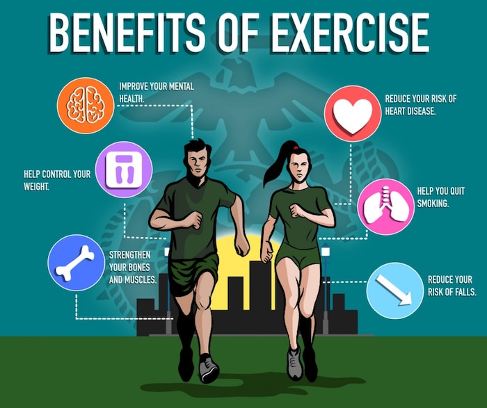 How Does Fitness Affect Health
